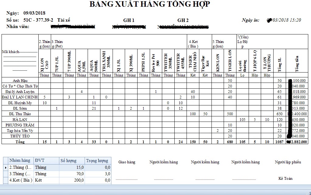 Phần mềm quản lý bán hàng