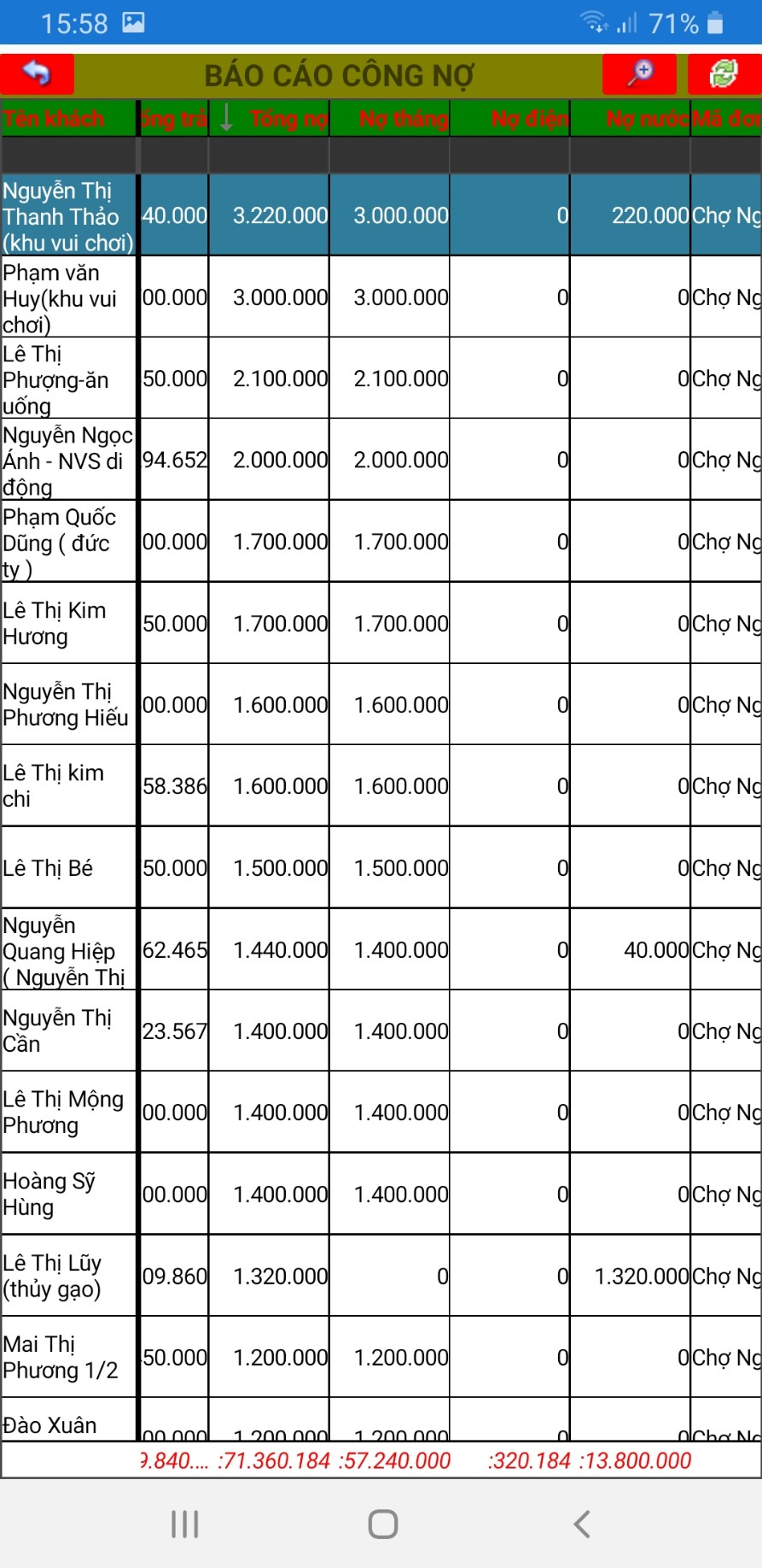 Công nợ theo hợp đồng